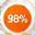 98% clients satisfaits